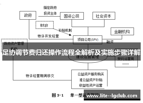 足协调节费归还操作流程全解析及实施步骤详解