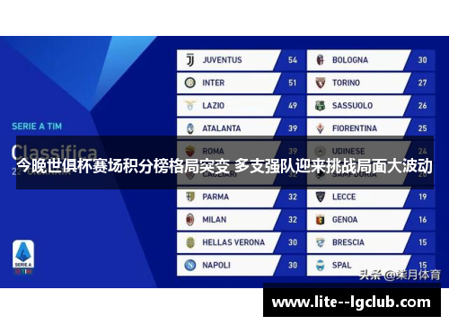 今晚世俱杯赛场积分榜格局突变 多支强队迎来挑战局面大波动