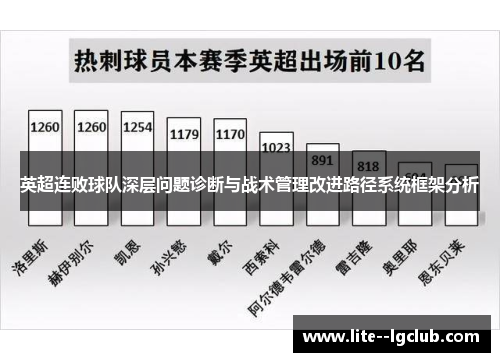 英超连败球队深层问题诊断与战术管理改进路径系统框架分析