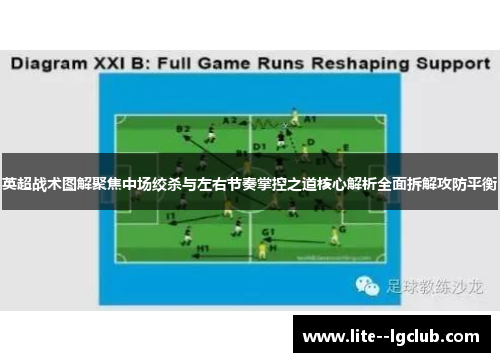 英超战术图解聚焦中场绞杀与左右节奏掌控之道核心解析全面拆解攻防平衡