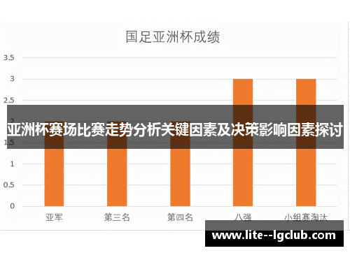 亚洲杯赛场比赛走势分析关键因素及决策影响因素探讨