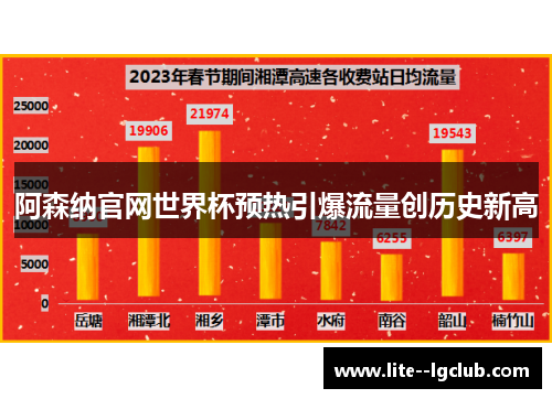 阿森纳官网世界杯预热引爆流量创历史新高 阿森纳官网世界杯预热引爆流量创历史新高