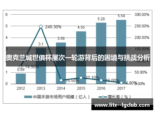 奥克兰城世俱杯屡次一轮游背后的困境与挑战分析