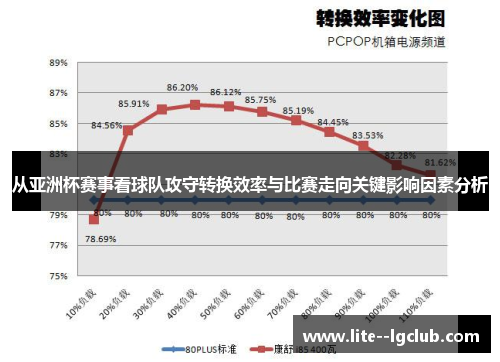 从亚洲杯赛事看球队攻守转换效率与比赛走向关键影响因素分析 从亚洲杯赛事看球队攻守转换效率与比赛走向关键影响因素分析