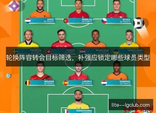轮换阵容转会目标筛选，补强应锁定哪些球员类型